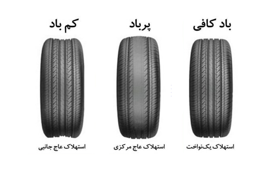 بهترین تایرها برای خودروهای کفی